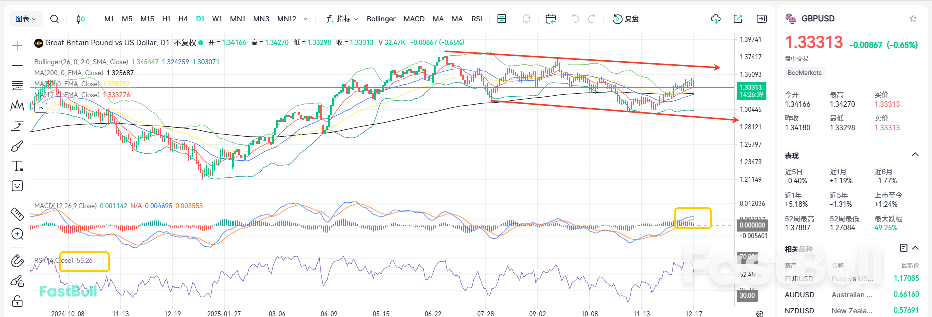 Kejutan Bearish Mendadak! GBPUSD Siap Berbalik Arah?_1 Kejutan Bearish Mendadak! GBPUSD Siap Berbalik Arah?_1