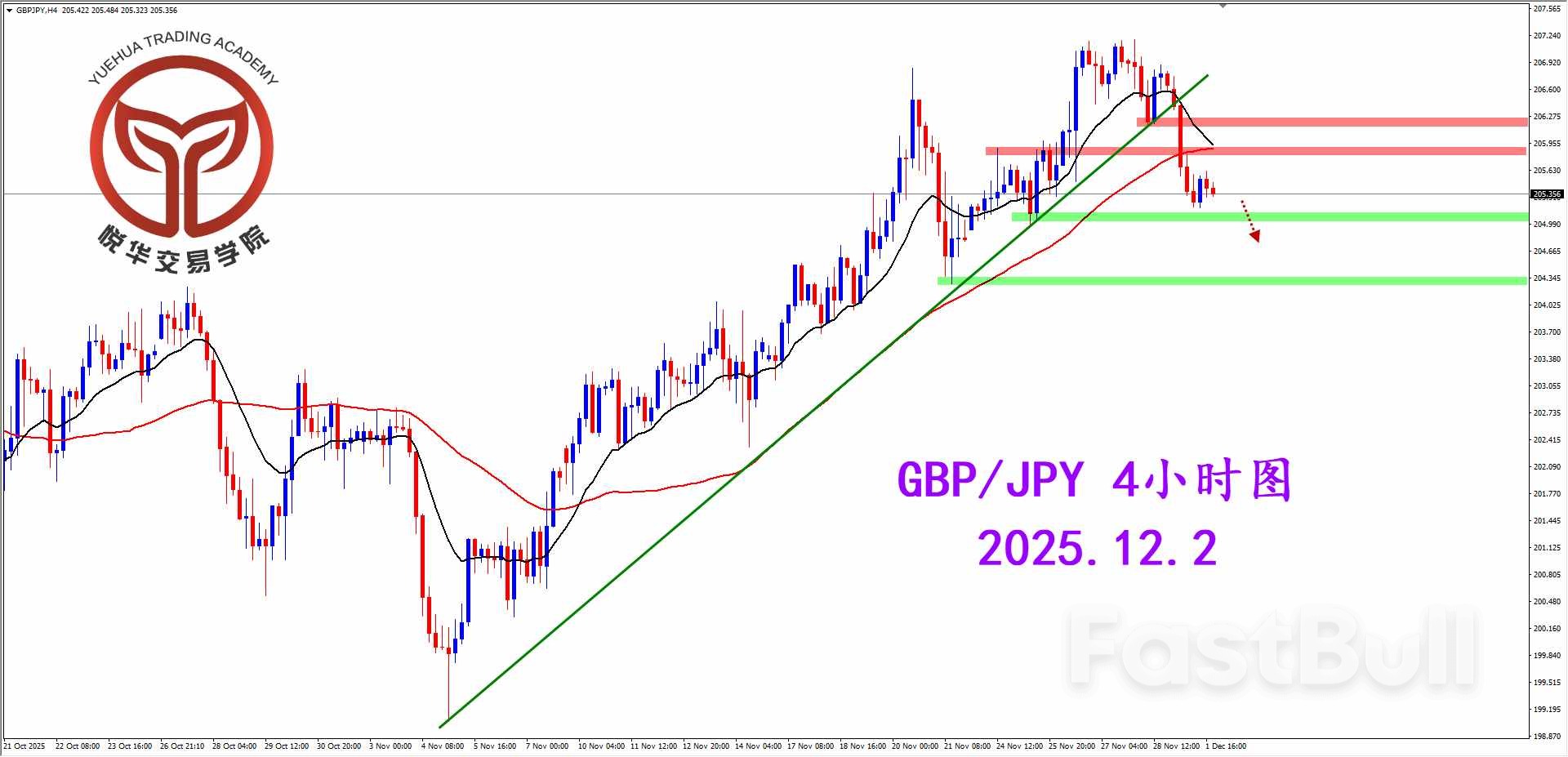 镑日阴线回落，恐会扩大跌幅_2