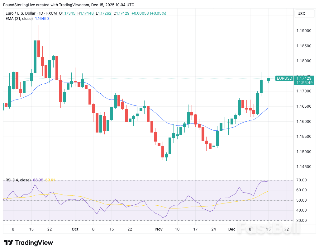 Euro-to-Dollar Week Ahead Forecast: Flirting With Overbought_1 Euro-to-Dollar Week Ahead Forecast: Flirting With Overbought_1