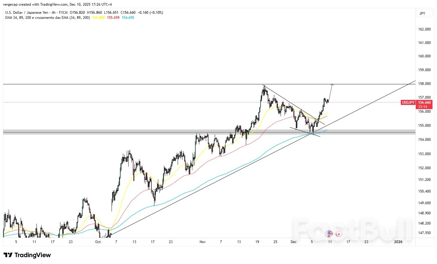 USD/JPY ยังคงมีแนวโน้มขาขึ้นก่อนการประชุมเฟด เนื่องจาก GDP ของญี่ปุ่นที่อ่อนแอส่งผลกระทบต่อเงินเยน_1 USD/JPY ยังคงมีแนวโน้มขาขึ้นก่อนการประชุมเฟด เนื่องจาก GDP ของญี่ปุ่นที่อ่อนแอส่งผลกระทบต่อเงินเยน_1