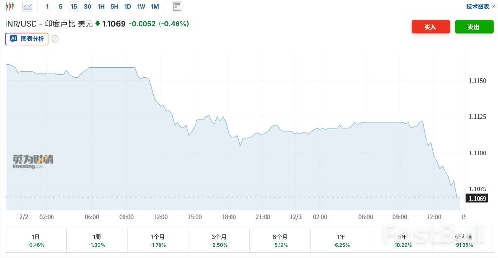 美印谈判受阻，印度央行护盘失败卢比失守90_1