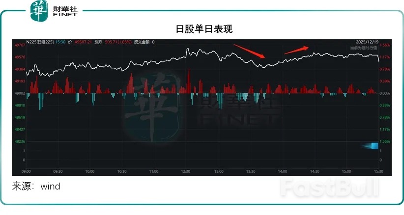 日本升息，對全球資金流動影響幾何_4