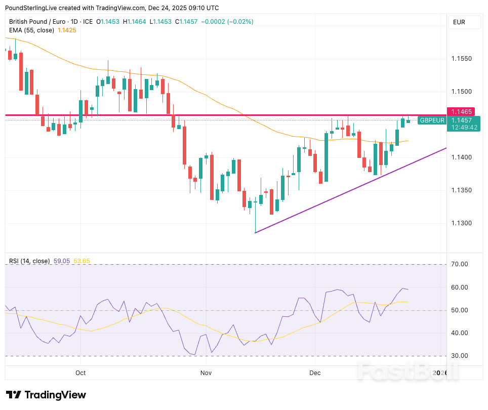 Pound Hits Four-month High_1