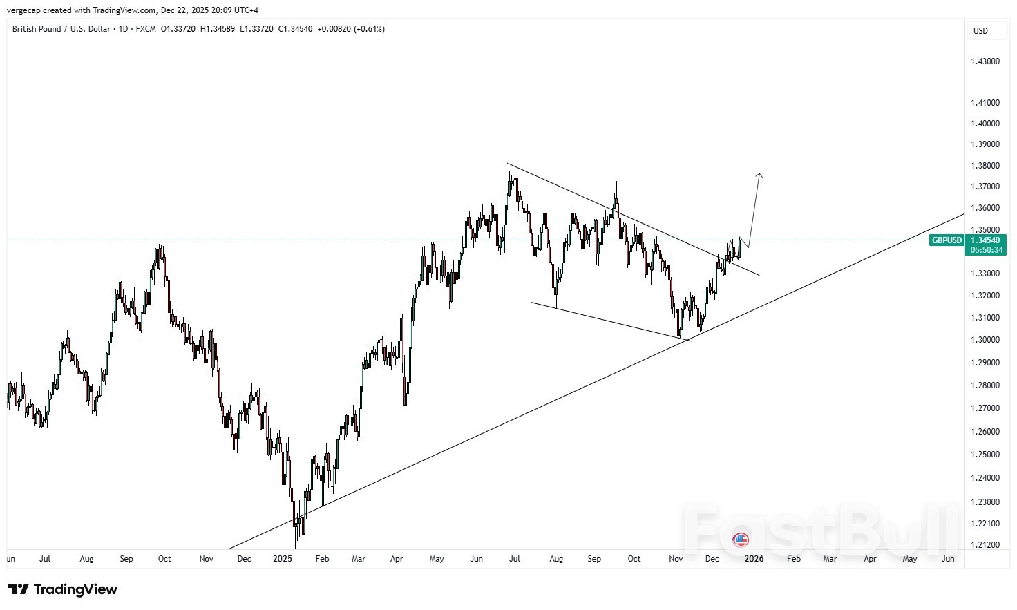 Sterling Extends Rally as UK Growth Resilience Counters BoE Easing Bets_1