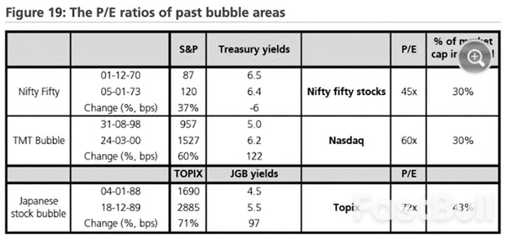 2026年美股拍腦袋預測：上有頂、下有底_2