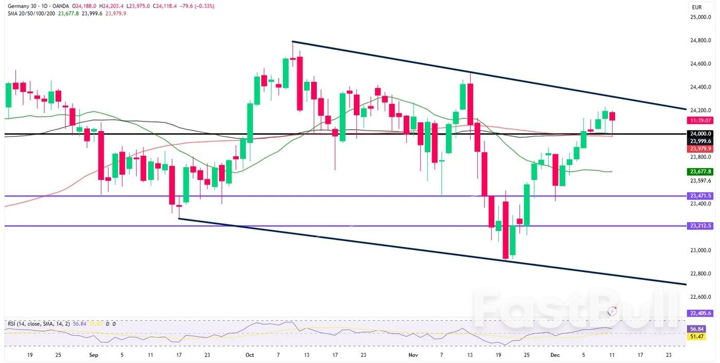 Pasaran Hari Ini: Kadar Tahan SNB, SoftBank Jatuh 7.7%, Emas Slip Selepas FOMC. DAX Pegang Di Atas Psikologi 24000 Pemegang_3