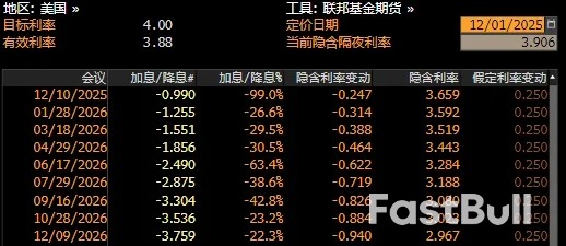 美元12月展望：能否再现年底的季节性下跌规律？_2