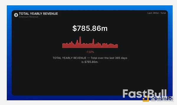 2025年回顾:以太坊的现状与走向_7 2025年回顾:以太坊的现状与走向_7