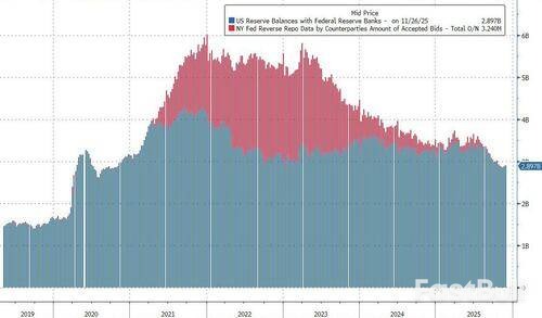 QT结束回购激增，流动性怎么看？_1