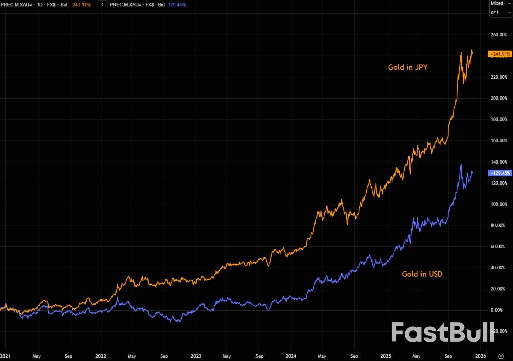日債失控會否觸發美股暴跌_7