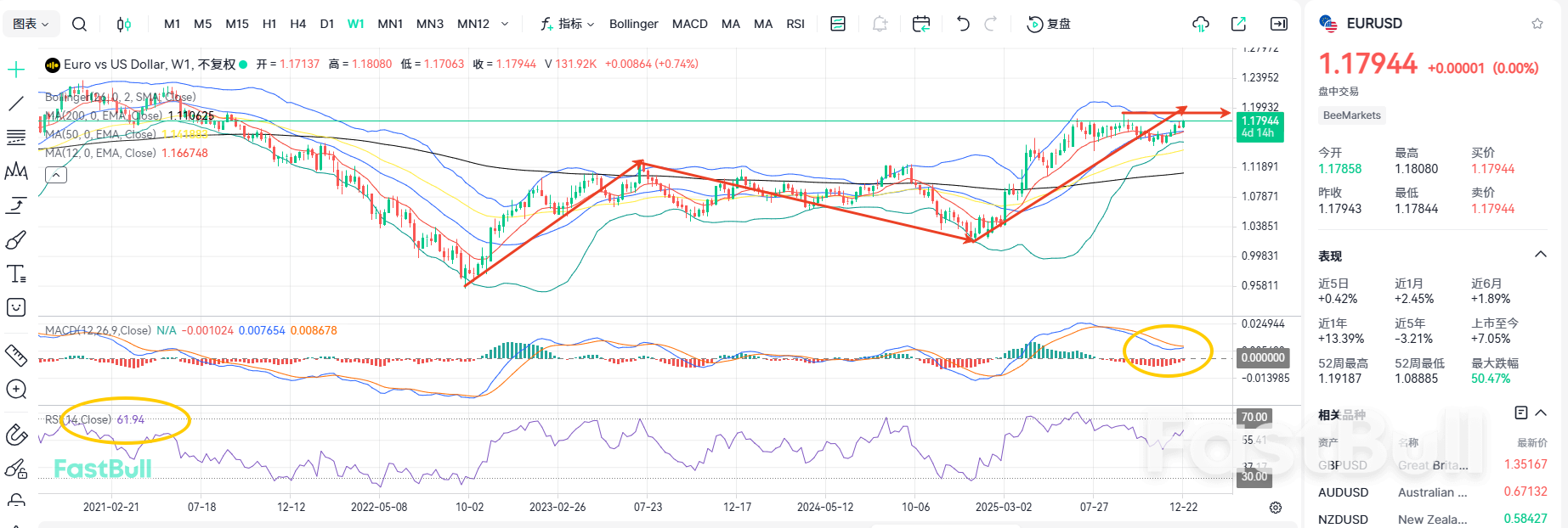 기대가 현실이 되다! EURUSD 급등할까?_1