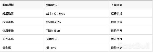 回购市场裂痕再现考验美联储_2