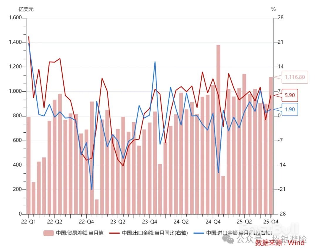 出口高增,昭示人民币升值前景?_1 出口高增,昭示人民币升值前景?_1