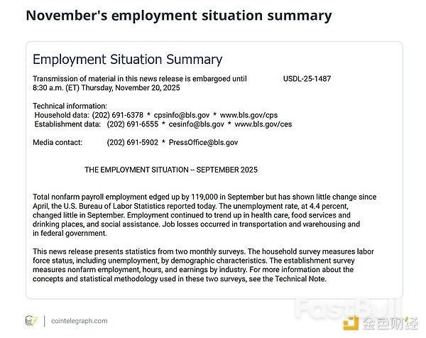 美國勞動市場疲軟如何為加密貨幣市場帶來壓力_2