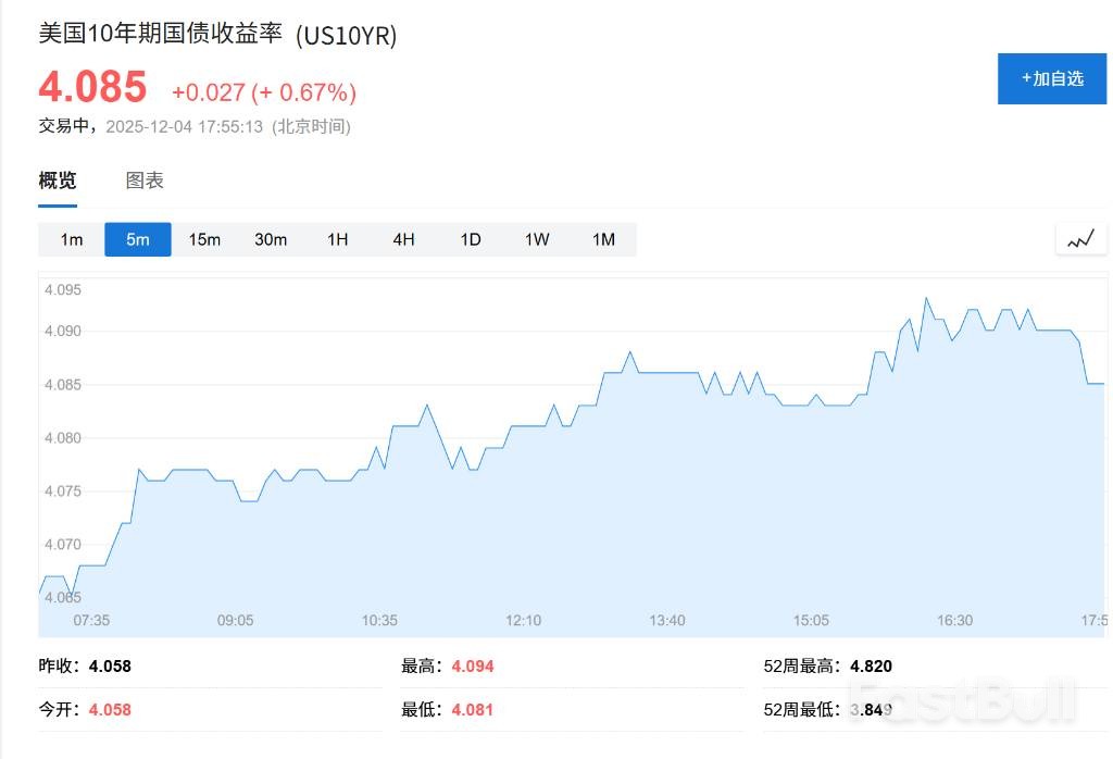 PGIM：哈塞特任美联储主席也难快速降息_1
