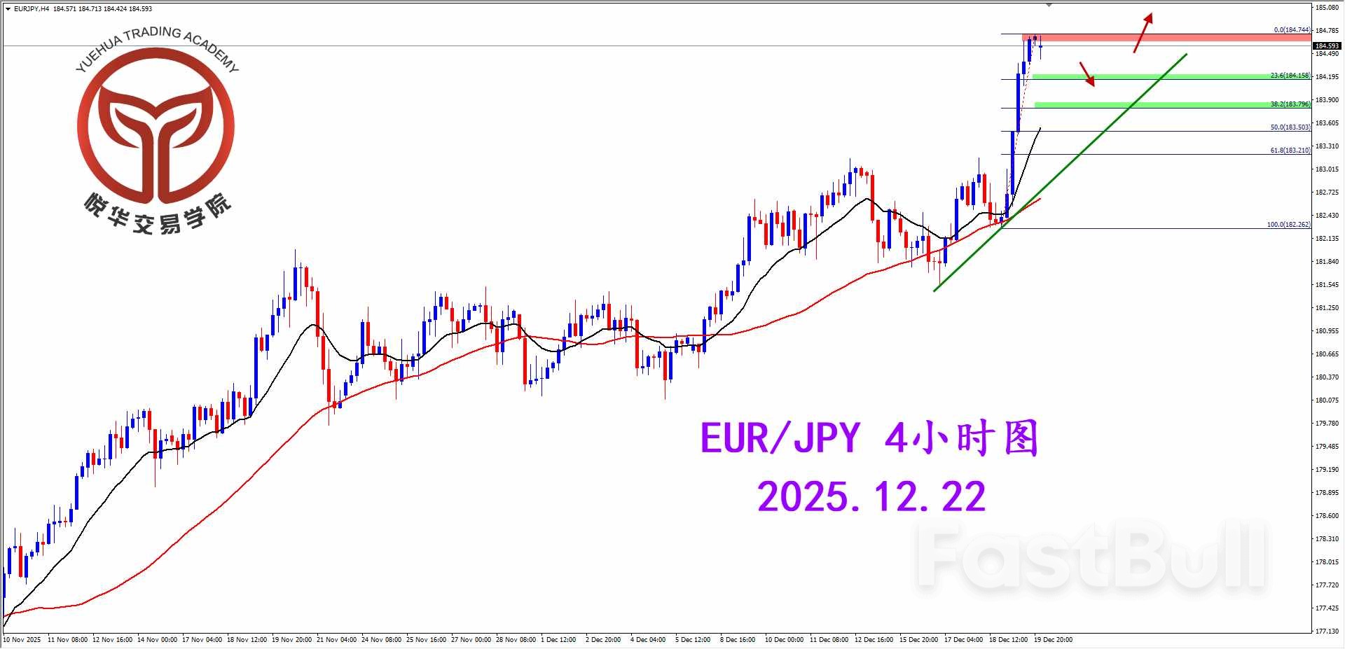日系表現強勢，等待調整勿追_3