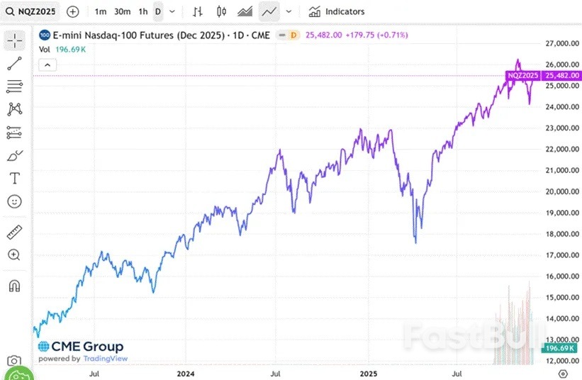 2026年美股拍腦袋預測：上有頂、下有底_7