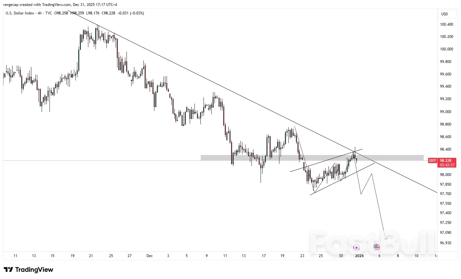 Dolar AS Tertatih-tatih Menuju Tahun 2026_1 Dolar AS Tertatih-tatih Menuju Tahun 2026_1