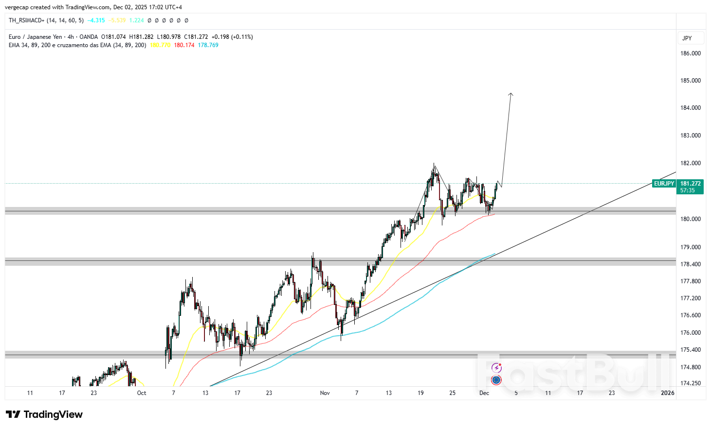 ارتد زوج اليورو/ين من أدنى مستوياته عند 180.00 مع تمسك البنك المركزي الأوروبي بمراهناته على دعمه_1