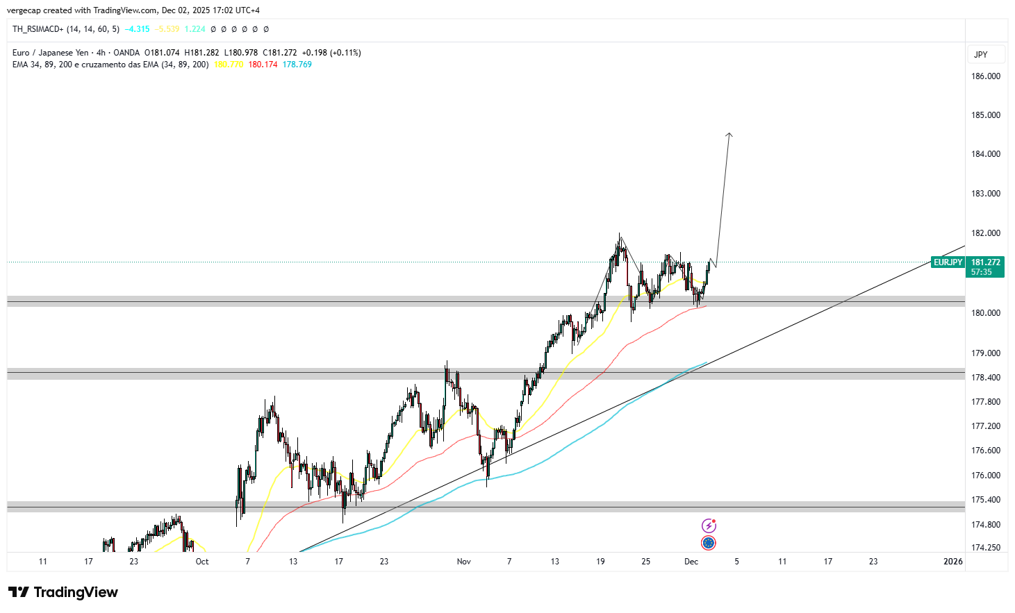 EUR/JPY Rebounds From 180.00 Lows With ECB Hold Bets Lending Support_1 EUR/JPY Rebounds From 180.00 Lows With ECB Hold Bets Lending Support_1