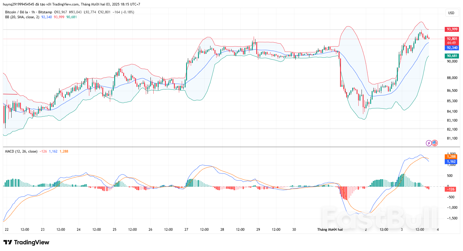 BTC Hồi Phục Tích Cực_1