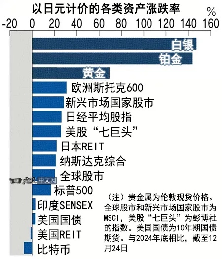 盘点2025投资什么最赚？_1