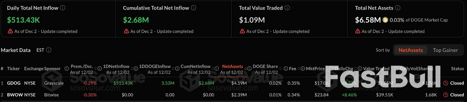 美國市場打開閘門:山寨幣ETF邁向新時代_3 美國市場打開閘門:山寨幣ETF邁向新時代_3