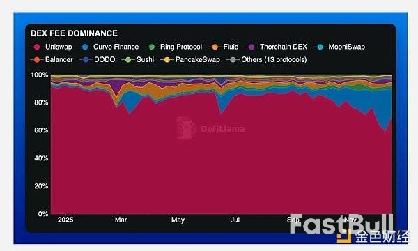 2025年回顾:以太坊的现状与走向_13 2025年回顾:以太坊的现状与走向_13
