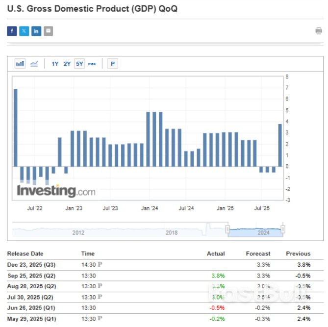 횡보세 돌파 임박: EUR/USD, 1.19_2까지 상승 가능성 있는 트리거 레벨 근접