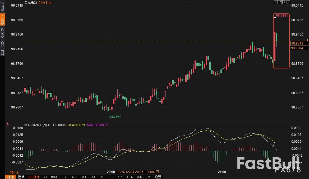 就業數據致預期生變，韌性交易轉向？ _2