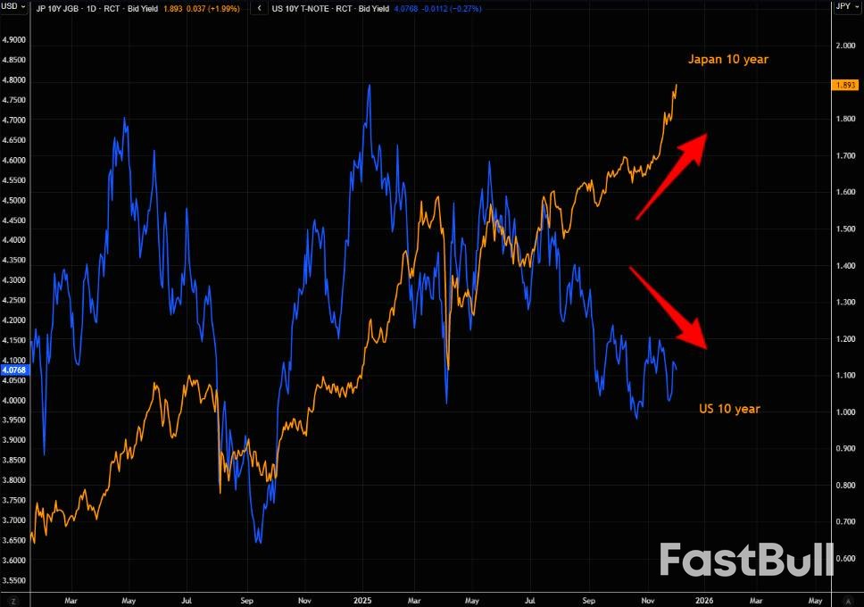 日債失控會否觸發美股暴跌_5