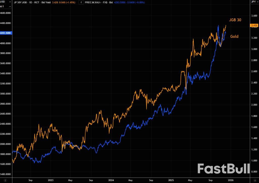 日債失控會否觸發美股暴跌_6