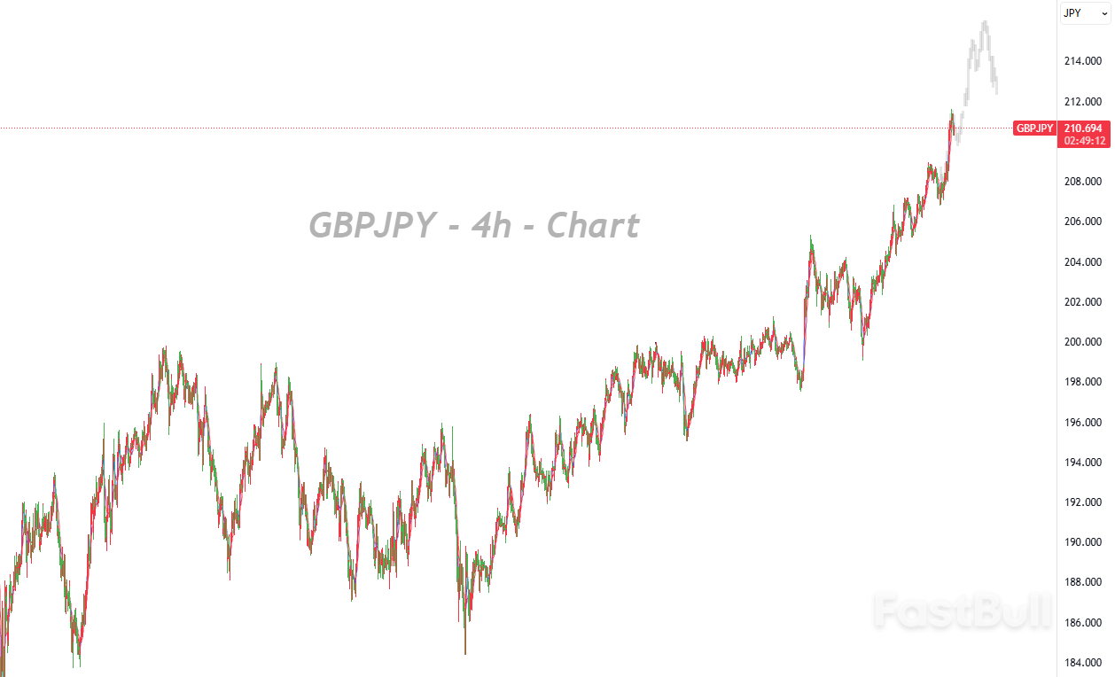 Seize Every Pullback Opportunity: Bulls Set to Break Through Subprime Crisis Sell-Off Levels_1