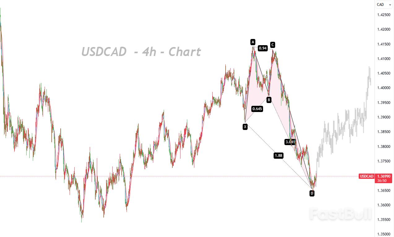 USDCAD:制造业拖累经济,加央行按兵不动,加元受内外风险夹击_1 USDCAD:制造业拖累经济,加央行按兵不动,加元受内外风险夹击_1
