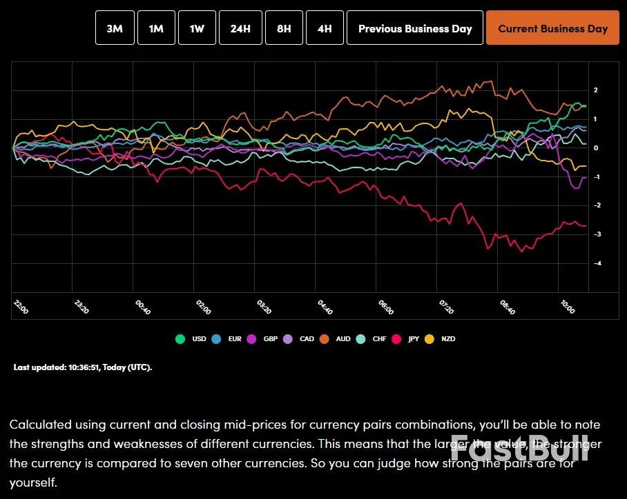 Markets Today: Euro Area Inflation Edges Higher, Gold Retreats Below $4200/oz. FTSE 100 Eyes Gains_1