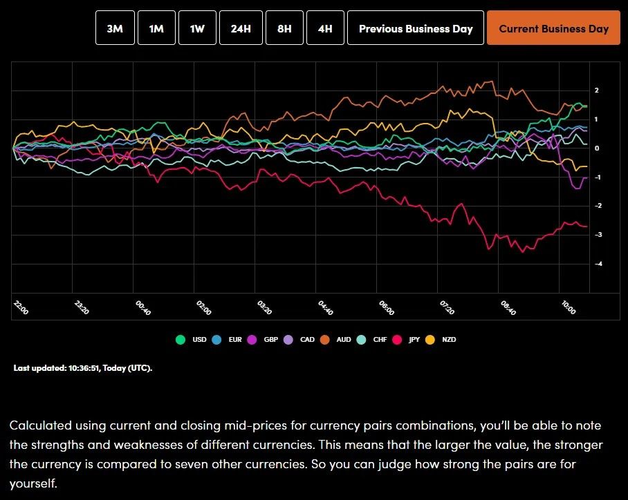 Markets Today: Euro Area Inflation Edges Higher, Gold Retreats Below $4200/oz. FTSE 100 Eyes Gains_1