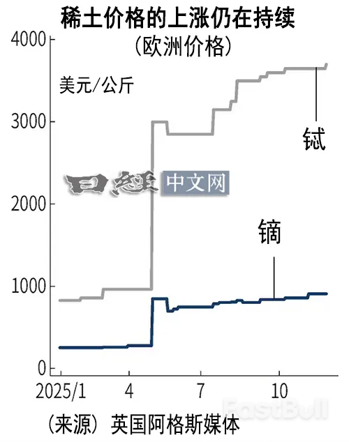 稀土價格高漲趨於常態_1
