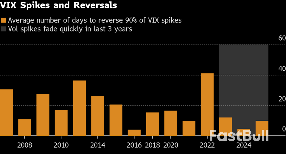 FOMO เทียบกับความวิตกกังวลเรื่องฟองสบู่ บ่งชี้ถึงความผันผวนของตลาดหุ้นที่มากขึ้นในปี 2026_1