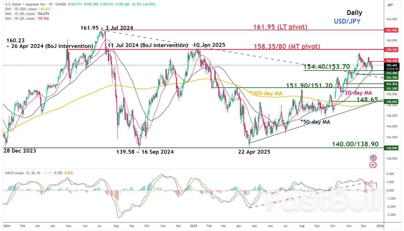 บทวิเคราะห์ก่อนการเลือกตั้งของธนาคารกลางญี่ปุ่น: การขึ้นอัตราดอกเบี้ยถูกรวมอยู่ในแผนแล้ว อะไรจะเกิดขึ้นต่อไปกับเงินเยน (แข็งค่าขึ้นอีก)?_4 บทวิเคราะห์ก่อนการเลือกตั้งของธนาคารกลางญี่ปุ่น: การขึ้นอัตราดอกเบี้ยถูกรวมอยู่ในแผนแล้ว อะไรจะเกิดขึ้นต่อไปกับเงินเยน (แข็งค่าขึ้นอีก)?_4