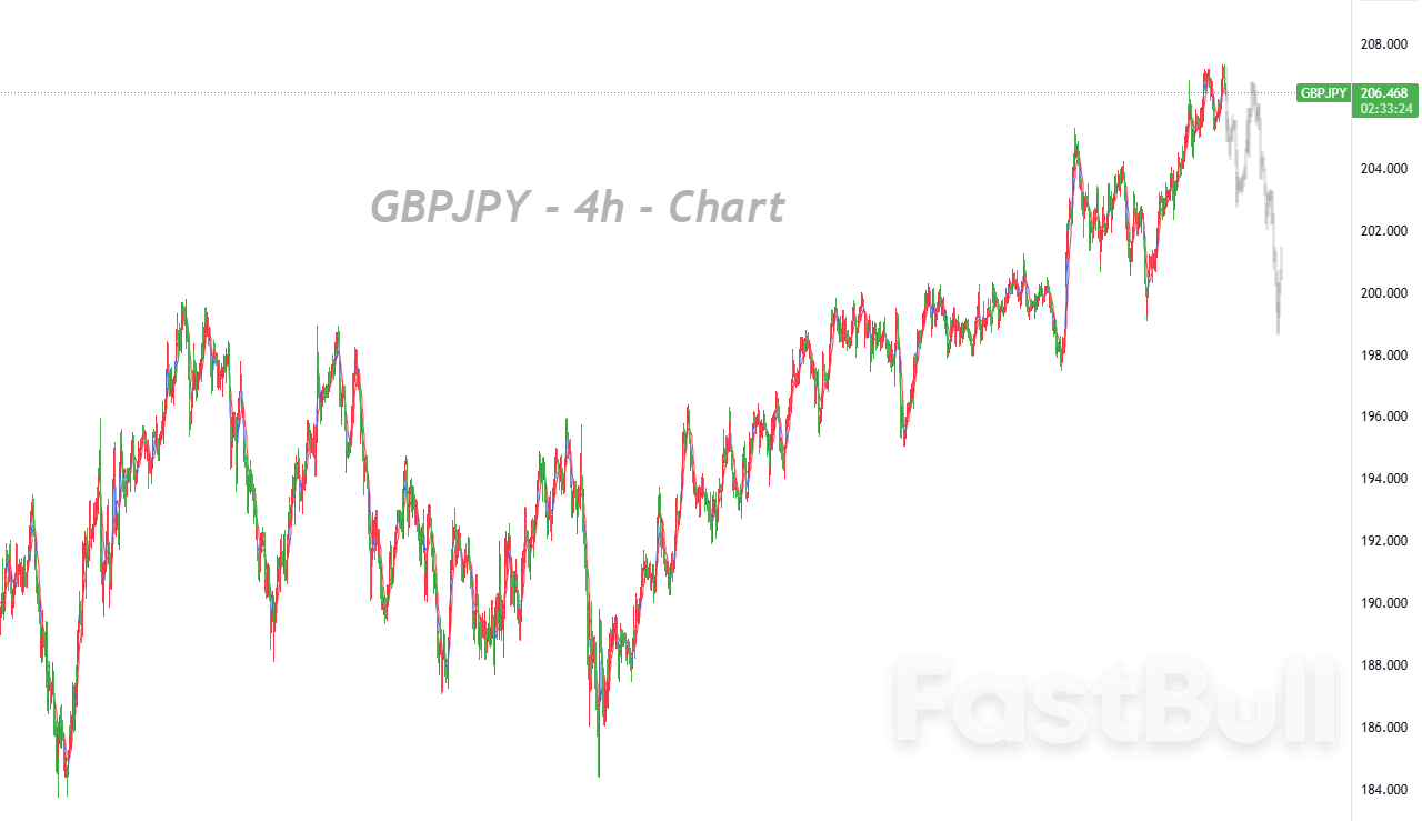 Bullish Rebound Nears Its Upper Limit, Focus Shifts to BoJ’s December Policy_1