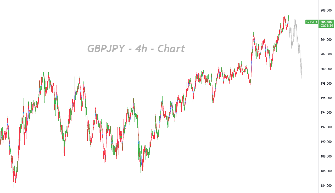 Bullish Rebound Nears Its Upper Limit, Focus Shifts to BoJ’s December Policy_1 Bullish Rebound Nears Its Upper Limit, Focus Shifts to BoJ’s December Policy_1