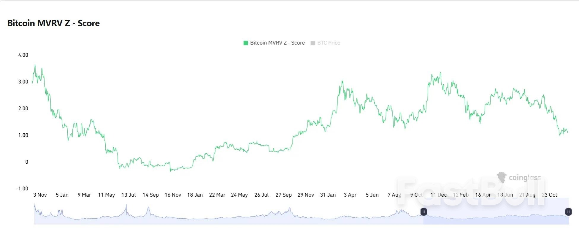 2025年终大考:FOMC决议后的加密资产配置指南_6 2025年终大考:FOMC决议后的加密资产配置指南_6