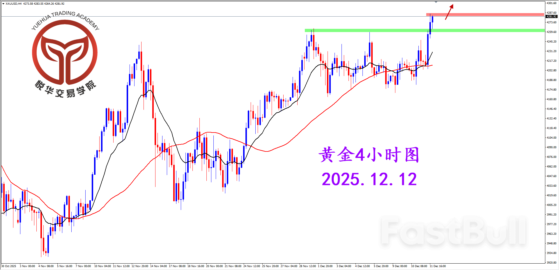 黄金突发拉升，短期多头启动_2