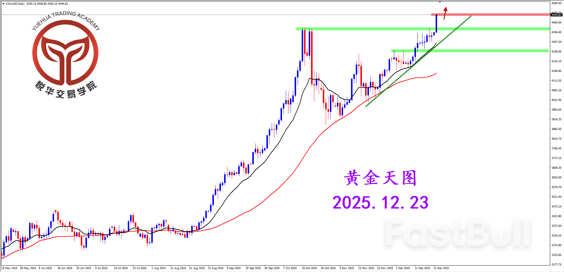 黃金強勢拉升，節前創出新高_1