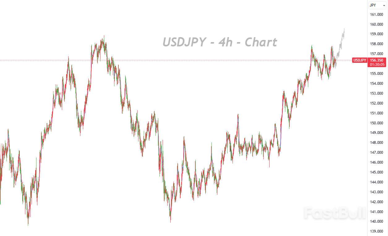 Meeting Minutes Released in Phases, Muted JPY Reaction Triggers Market Reassessment_1