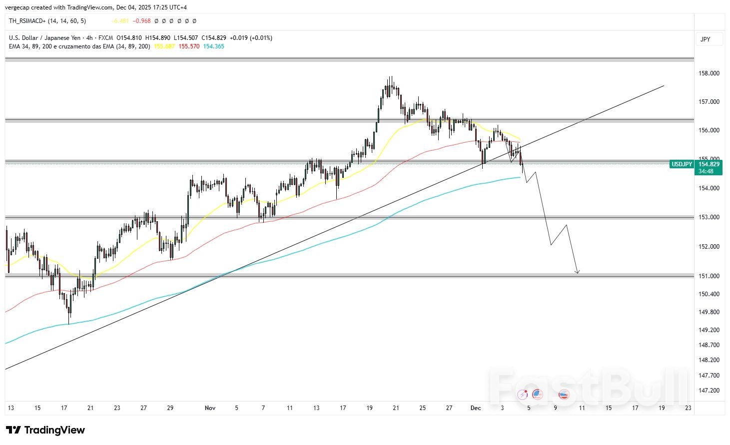 USD/JPY Falls Sharply as Markets Brace for PCE and Jobless Claims_1