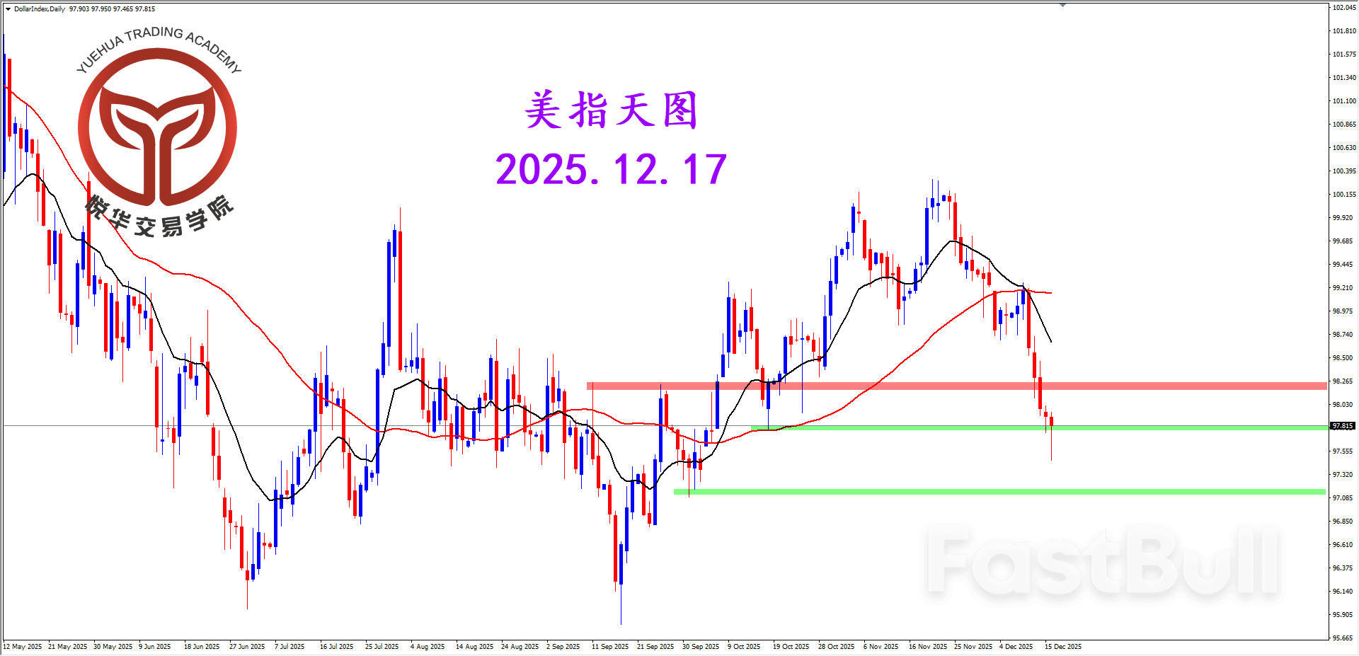 非農數據發布，美指波動反覆_3