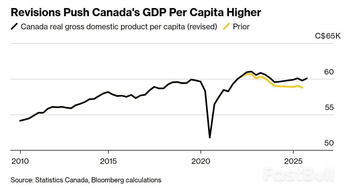 加拿大央行利率决议前瞻:经济数据意外强劲,降息周期或已终结_1 加拿大央行利率决议前瞻:经济数据意外强劲,降息周期或已终结_1