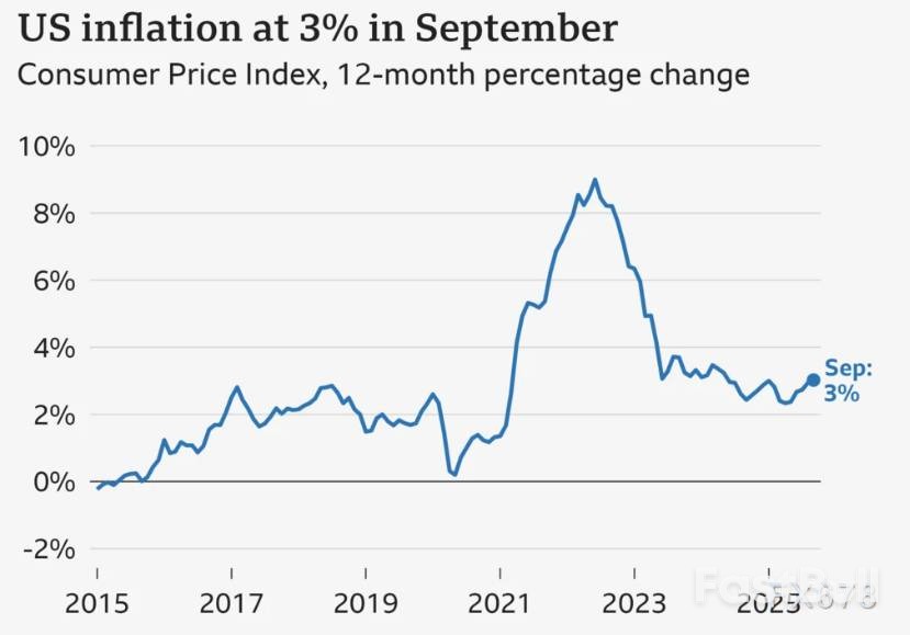 美国经济的“双面镜”：特朗普自评A++++，民众为何仍在为生活成本发愁？_1