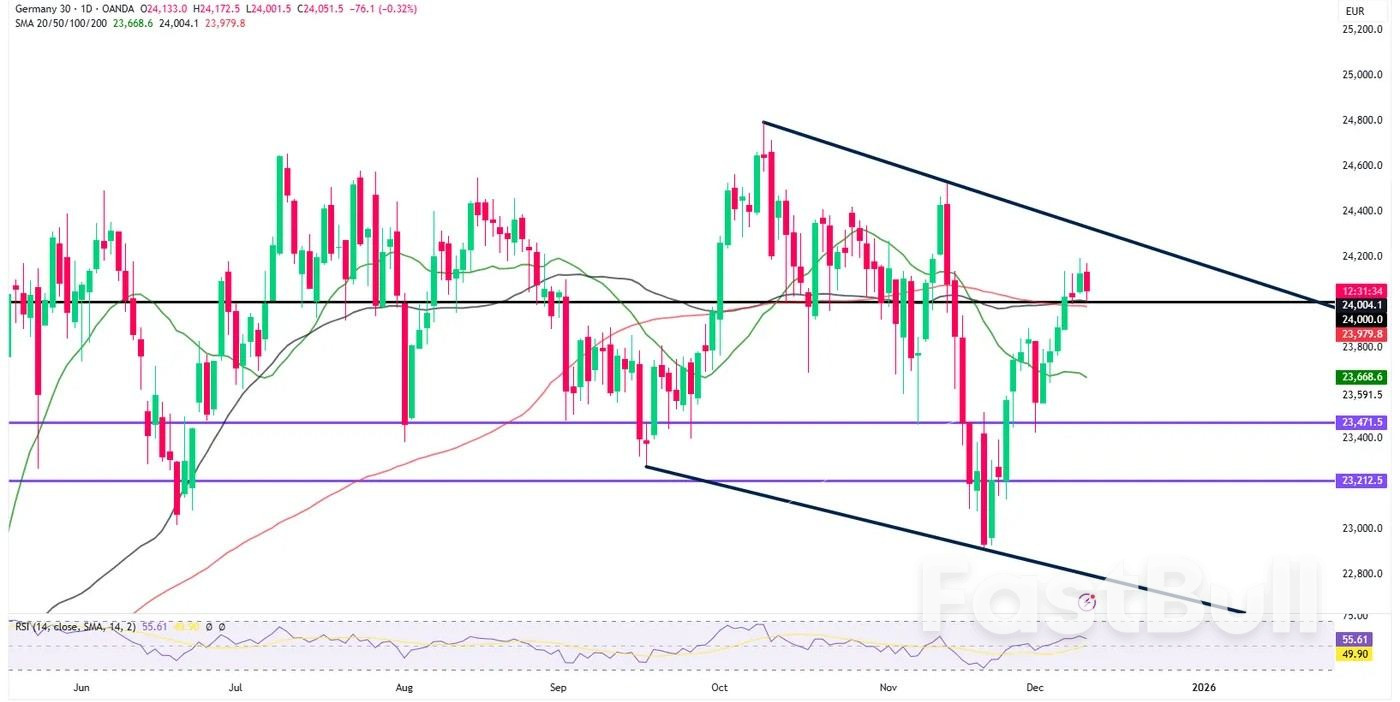 Markets Today: Chinese Inflation at 21-Month Highs, Silver Soars Above $61/oz as Markets Remain Cautious Ahead of the FED_3 Markets Today: Chinese Inflation at 21-Month Highs, Silver Soars Above $61/oz as Markets Remain Cautious Ahead of the FED_3